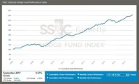 SS&C GlobeOp Hedge Fund Performance Index