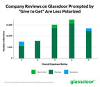 New Study Reveals Glassdoor "Give To Get" Policy Leads To More Balanced Company Ratings