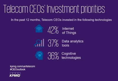 U.S. Telecom CEOs' investments in cybersecurity, digital infrastructure and emerging technologies reflect market maturity and move into strategy and implementation phase of technology transformation