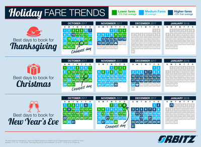 Orbitz experts reveal the best days to book holiday travel.