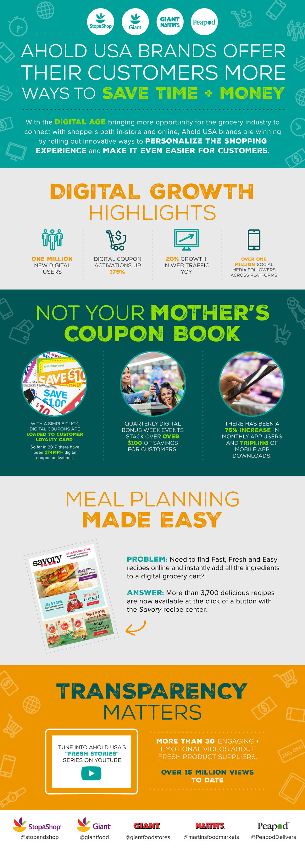 Ahold USA Brands Launch Digital Innovations