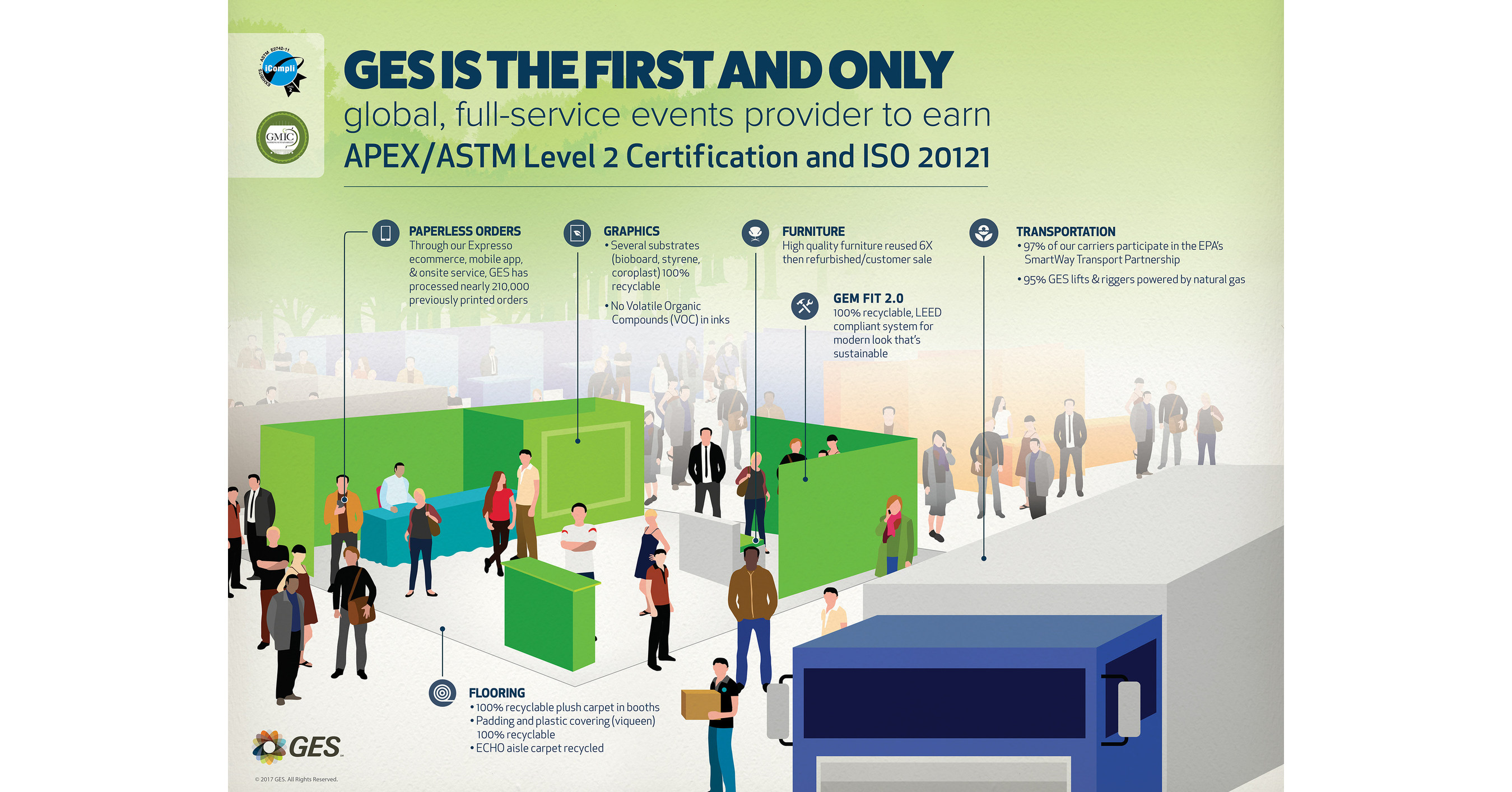 GES Achieves Environmental Sustainability Recertification