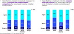 Accenture Research: Most Large Global Banks Planning Major Investments in Open Banking