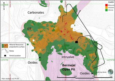 Figure 2: Plan View Showing the Bermejal Underground Mineral Resource Estimate by Classification (CNW Group/Leagold Mining Corporation)