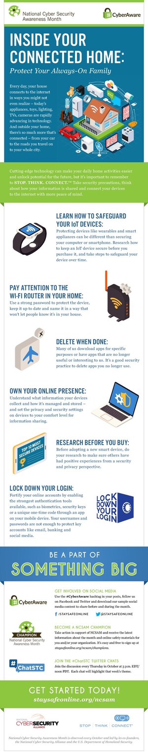National Cyber Security Awareness Month Reminds Everyone That Smart Devices Are Fueled By Our Personal Information