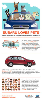Throughout October, participating Subaru retailers nationwide will work alongside their local animal shelters to host pet supply drives and pet adoption events.