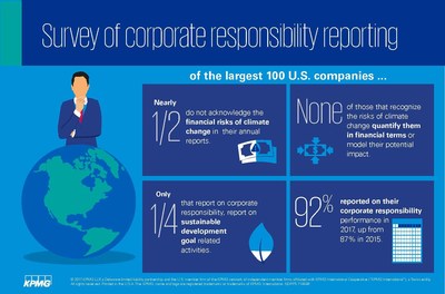 KPMG Survey of Corporate Responsibility Reporting 2017: Key Findings