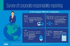 Many of the Largest U.S. Companies Do Not Recognize Climate Change as a Financial Risk: KPMG Study