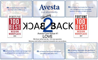 Avesta Named a 2017 Best Medium Workplace by FORTUNE and Great Place to Work