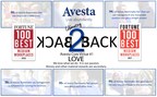 Avesta Ranked #19 in the US on the 2017 Best Medium Workplace by FORTUNE and Great Place to Work®