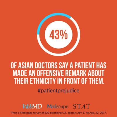WebMD/Medscape survey in collaboration with STAT finds African-American/ Black and Asian physicians more likely to hear biased remarks from patients