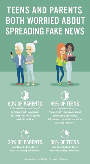 Second Annual National Cyber Security Alliance Survey Reveals Complex Digital Lives of American Teens and Parents, Highlights Gender Divide