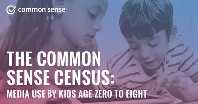 Common Sense releases new research on media use of children ages 0-8.