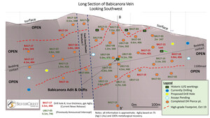 SilverCrest Expands Babicanora High-Grade Footprint to 600 metres; New High-Grade Vein Discoveries Highlight District Scale Potential