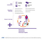 KPMG Ignite Accelerates Strategies For Intelligent Automation And Growth