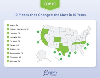 10 Places that Changed the Most in 10 Years (PRNewsfoto/LendingTree)