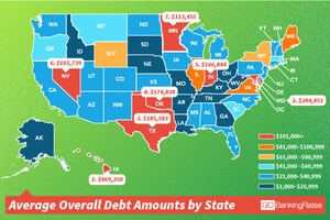 Americans' Debt Has Risen in 2017