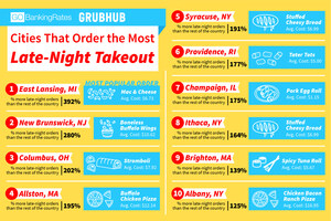 Which Late-Night Takeout Orders Are Most Popular Across the U.S.?