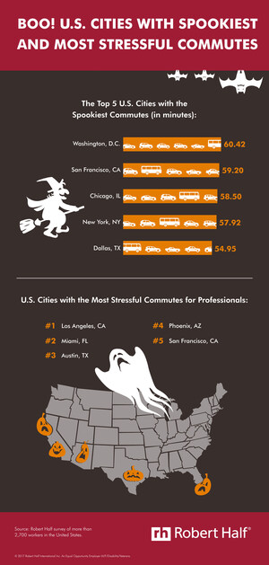 Ahead Of Halloween, Robert Half Reveals U.S. Cities With Spookiest And Most Stressful Commutes