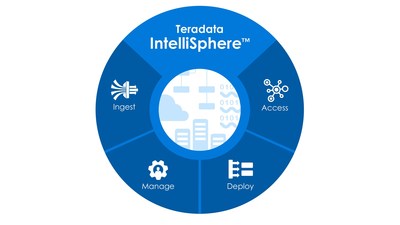 Teradata Announces IntelliSphere to Enable a Flexible, Cost-Effective and Scalable Analytical Ecosystem