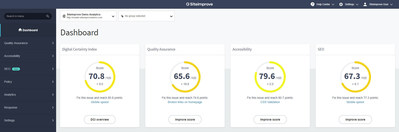 A screenshot of the Siteimprove dashboard with DCI visible.