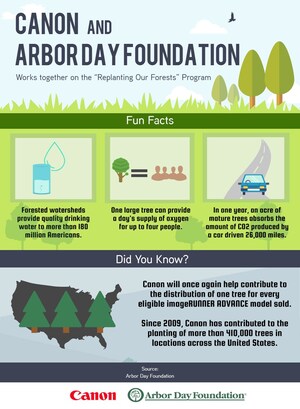 Canon U.S.A. Continues its Commitment to Working with the Arbor Day Foundation's Reforestation Program and Reaches Yearly Milestone