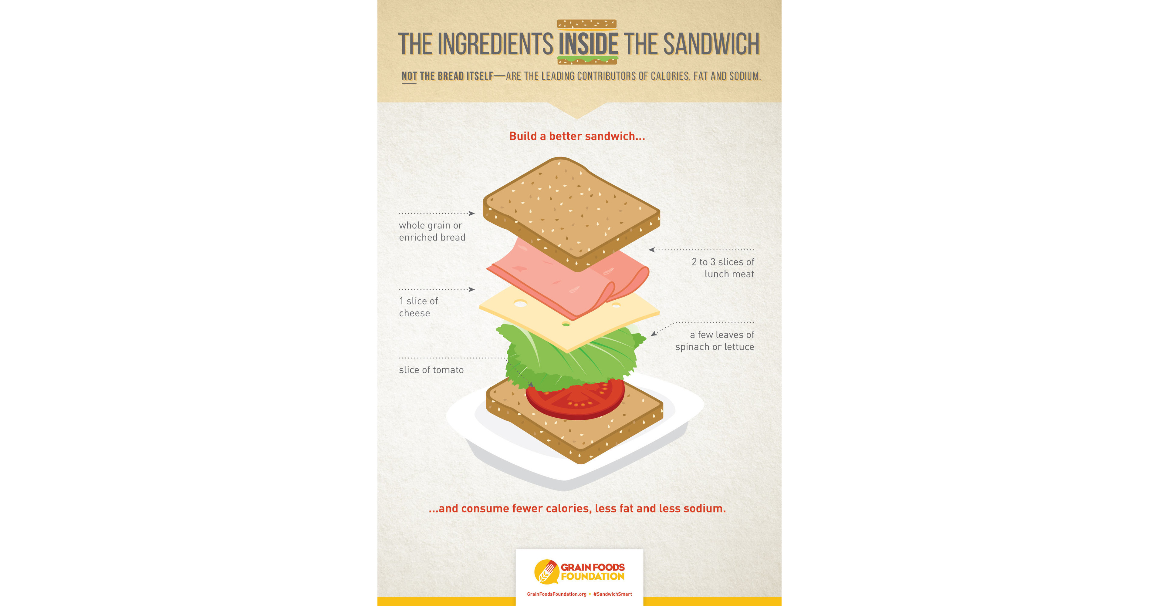 Science Shapes New Century of Sandwich for Children at