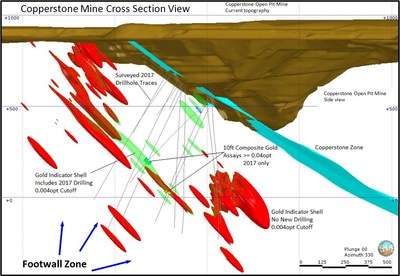 Figure 1 – Cross Section View (CNW Group/Kerr Mines Inc.)