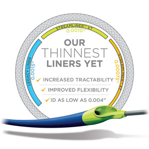 Sub-Lite-Wall® StreamLiner™ Series Poised to Become New Design Standard for Improved Access in Catheter Delivery