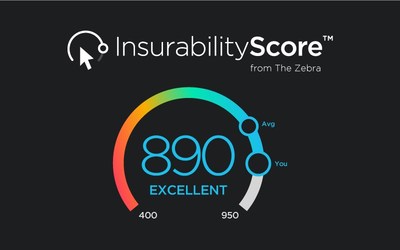 Insurability Score by The Zebra Insurability Score by The Zebra