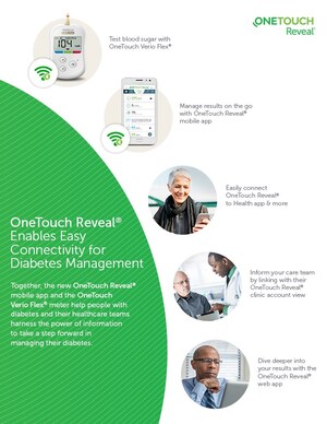 OneTouch® Blood Sugar Monitoring System Shown to Exceed Accuracy Standard and Improve Glycemic Control in Two New Studies