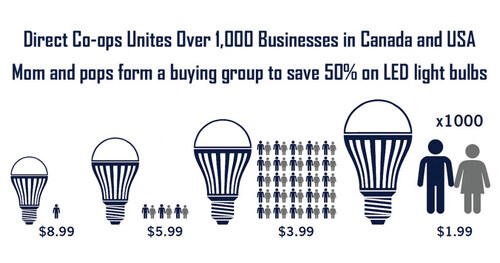 Canada's Greatest Innovation Since Insullin - Economic Insulin!