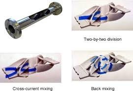 Teflon Lined Static Mixers Mean Advantages for Chemical Industry