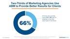 Adoption of Account-Based Marketing Expands to Agencies