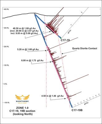 Figure 3.Cross Section - Drillholes C17-19, C17-19B (CNW Group/Nighthawk Gold Corp.)