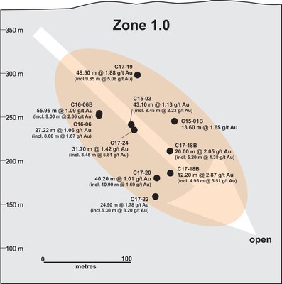 Figure 5.Zone 1.0 longitudinal section (looking west) showing drillhole pierce points. (CNW Group/Nighthawk Gold Corp.)