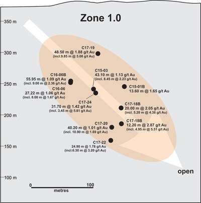 Figure 5.  Zone 1.0 longitudinal section (looking west) showing drillhole pierce points. (CNW Group/Nighthawk Gold Corp.)