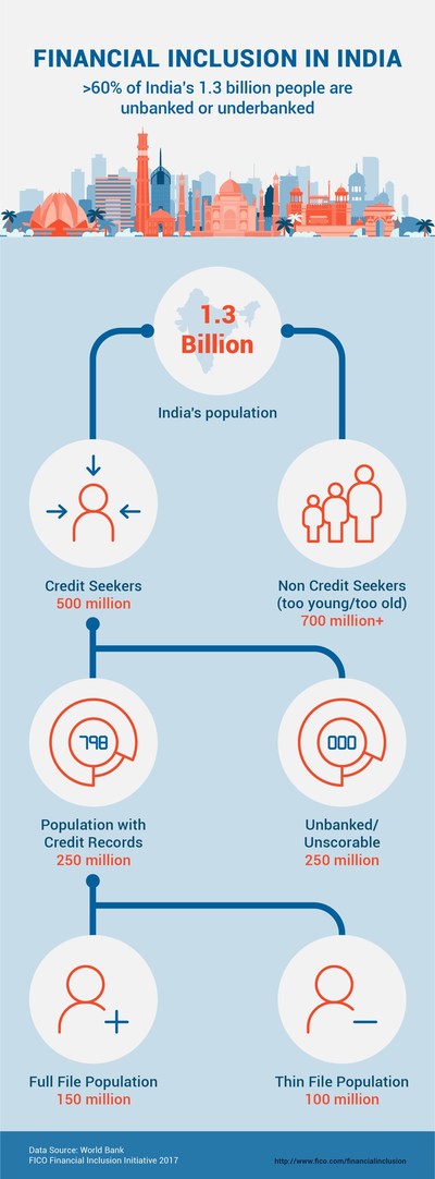 Financial_Inclusion_in_India_Infographic