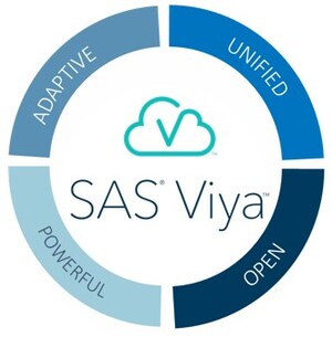 SAS Viya Available on the Cloud Through SaasNow