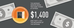 As Ransomware Attacks Grow in Sophistication, Both Employees and Employers are Paying Ransoms in Record Numbers