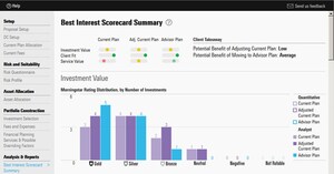 Morningstar Introduces Best Interest Scorecard to Help Advisors Evaluate Proposals for Clients and Prospects Based on Investment Value, Client Fit, and Service Value