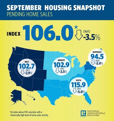 2017 September Housing Snapshot - Pending Home Sales 2017 September Housing Snapshot - Pending Home Sales