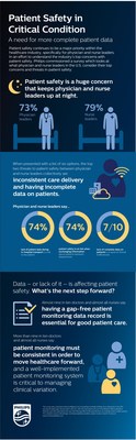 Patient Safety in Critical Condition Infographic