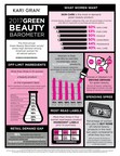 Third Annual Green Beauty Barometer Shows High Demand for All-Natural Options
