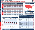 EVA and IIR announce new joint service the GENERATOR OUTAGE REPORT