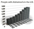 Global Alzheimer's Platform (GAP) Foundation Unites 58 of the World's Leading Research Sites With Goal of Doubling Clinical Trial Participation in USA
