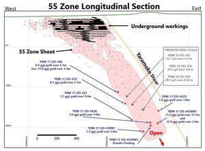 Roxgold continues to extend the 55 Zone at depth with high grade mineralization