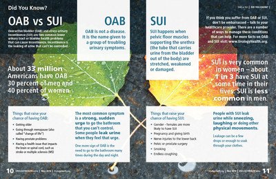 Do you know the difference between OAB and SUI?