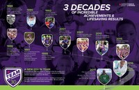 Team In Training timeline, three decades of incredible achievements and lifesaving results.