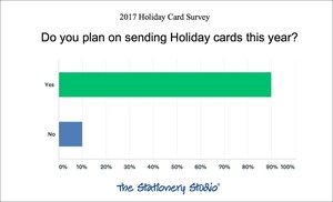 Are Holiday Cards Still Relevant?